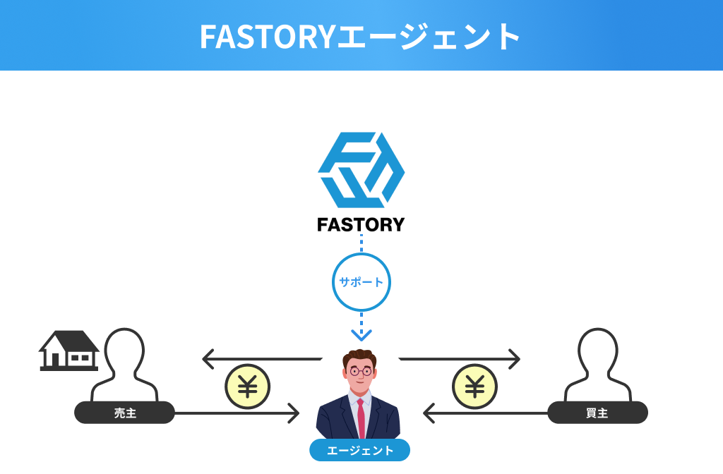 FASTORYエージェント